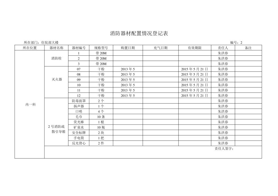 消防器材配置情况登记表_第2页