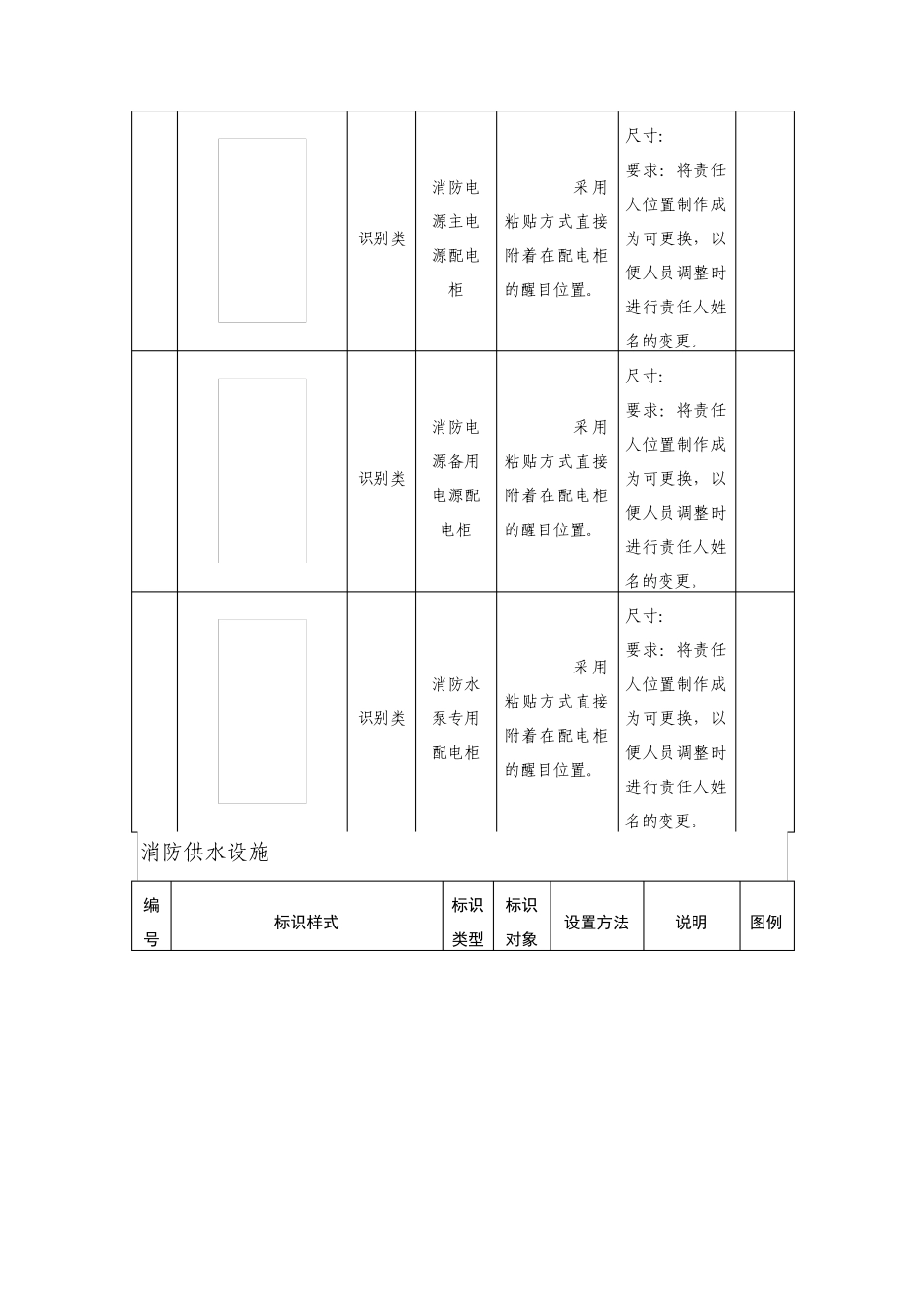 消防基础设施标识化管理指示图对照表_第2页