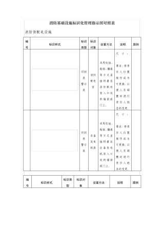 消防基础设施标识化管理指示图对照表