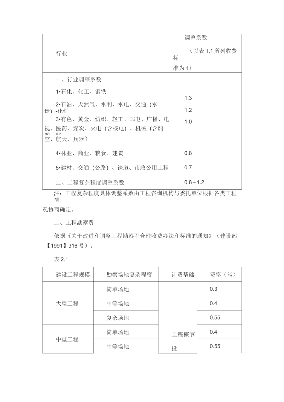 前期工程取费标准_第2页