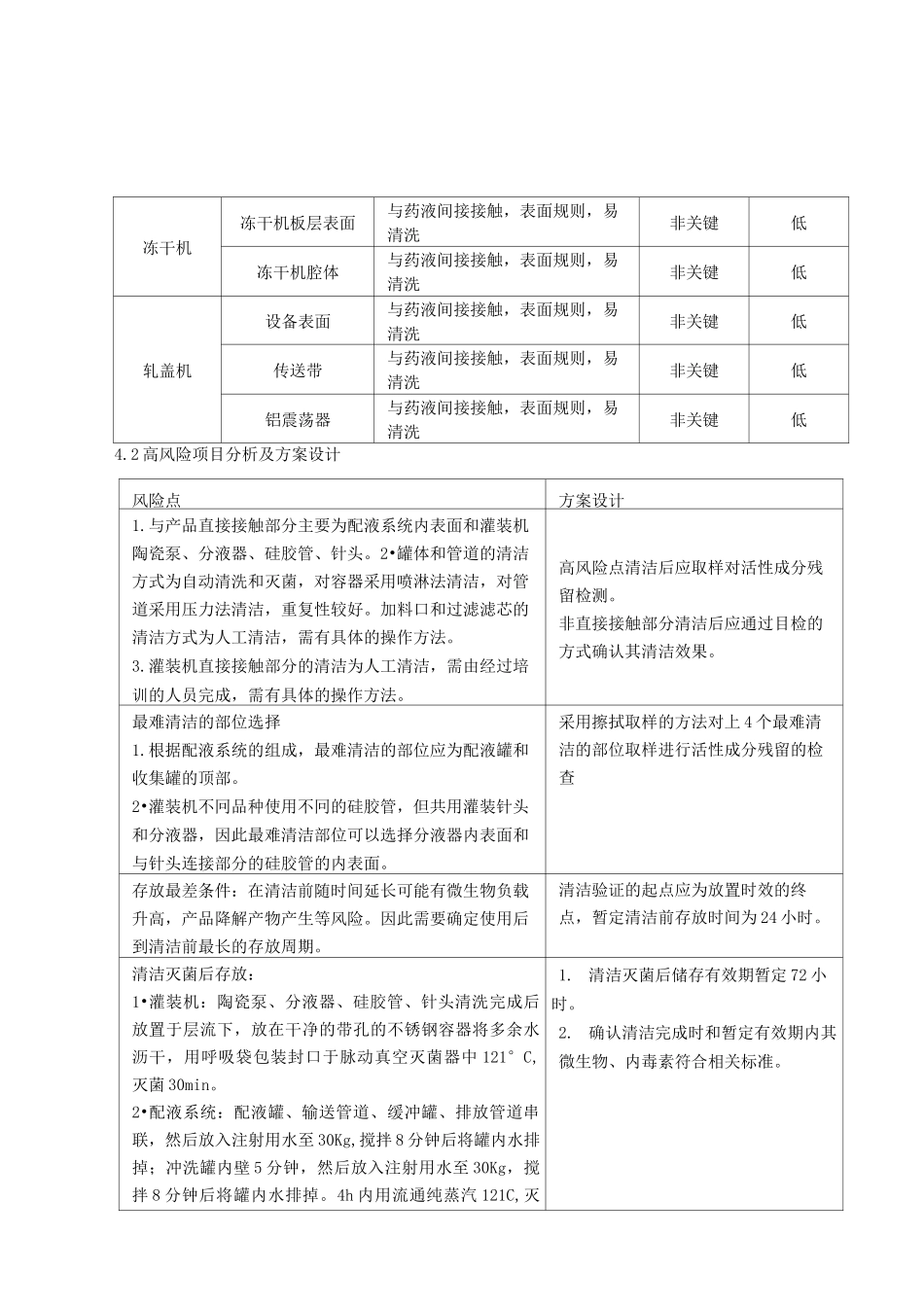 多产品共线清洁验证方案_第3页