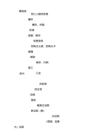 四级新闻听力常见词汇