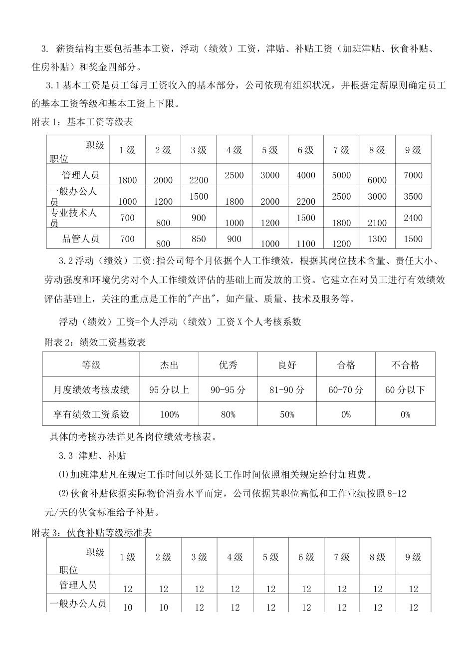公司薪资福利制度_第2页