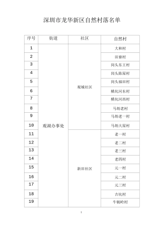 深圳市龙华新区自然村落名单