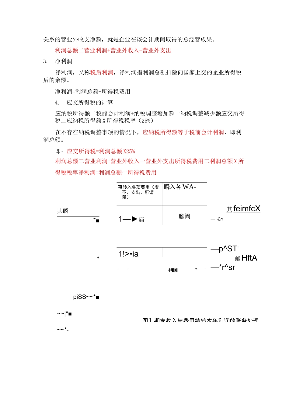 利润形成与分配业务的账务处理_第2页