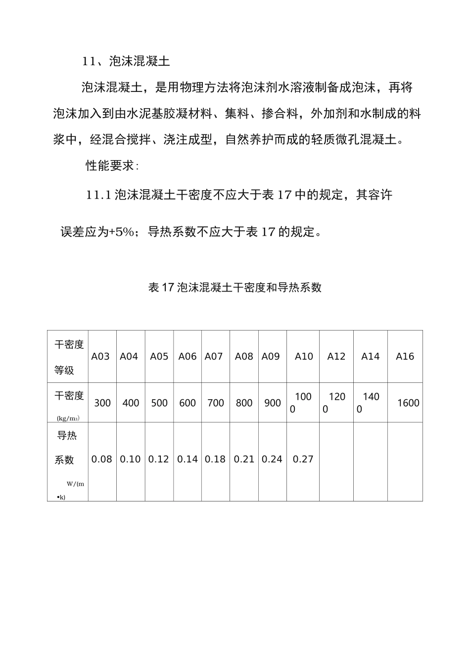 泡沫混凝土指标要求内容_第1页