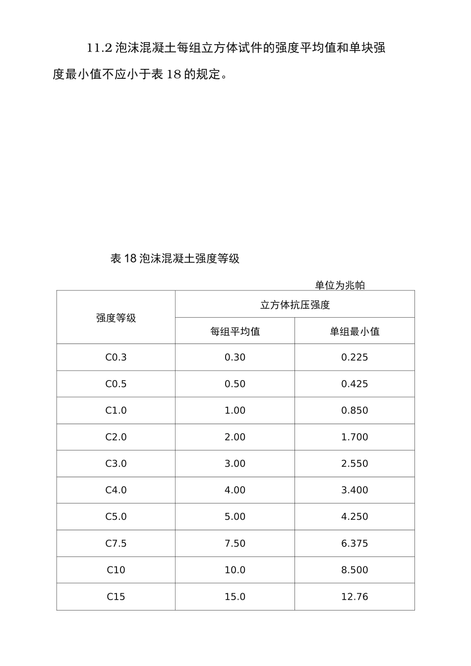 泡沫混凝土指标要求内容_第2页