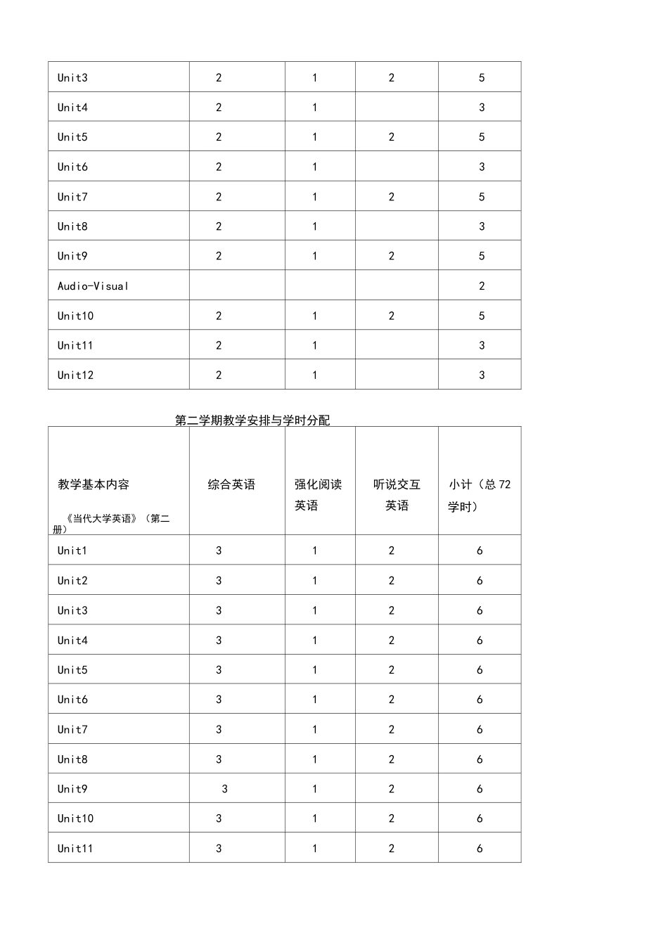 大学英语(一)课程教学大纲_第2页