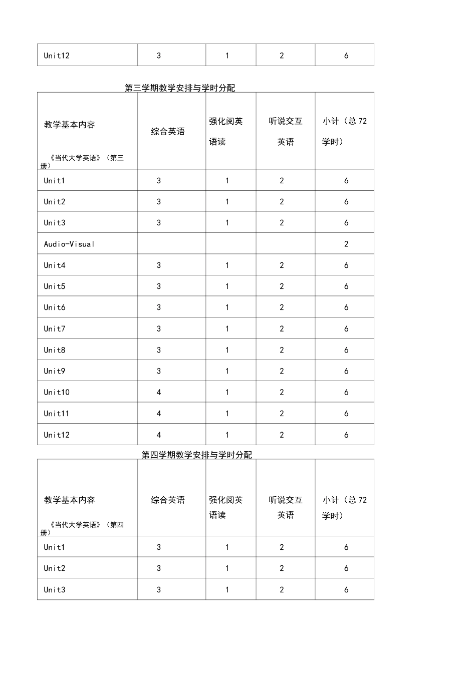 大学英语(一)课程教学大纲_第3页