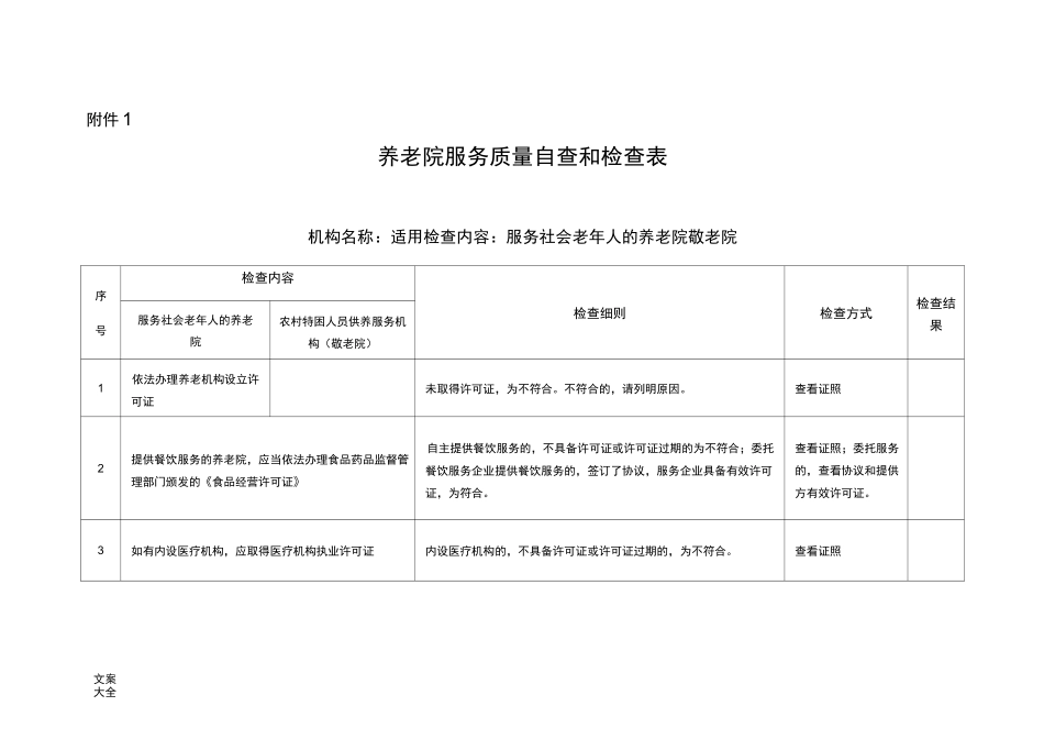 养老机构服务高质量115项明细_第1页
