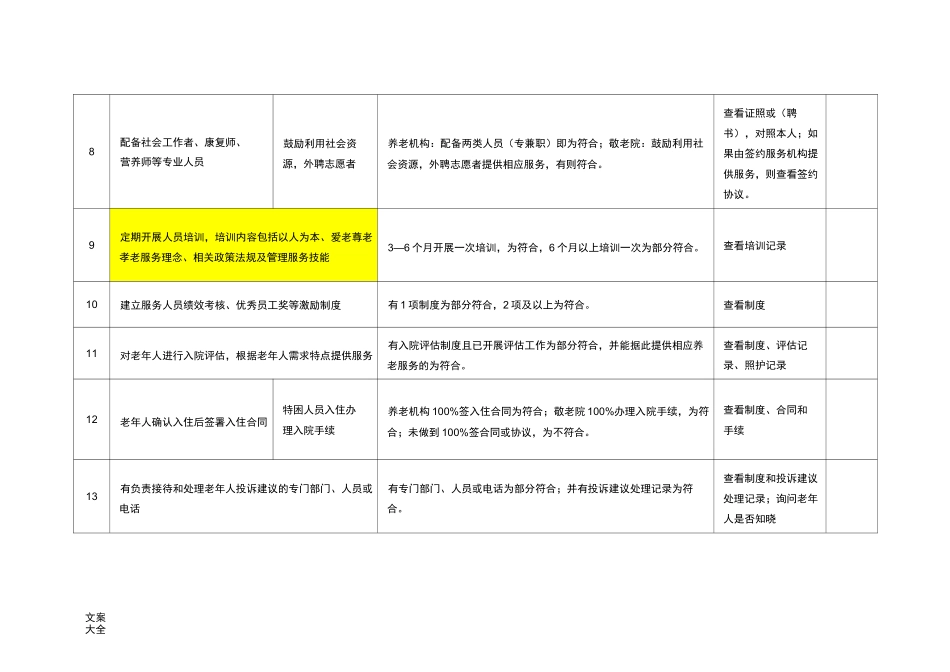 养老机构服务高质量115项明细_第3页