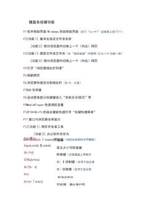 最全的实用的键盘快捷键表