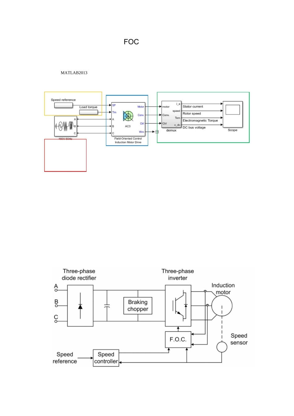 FOC控制仿真说明_第1页