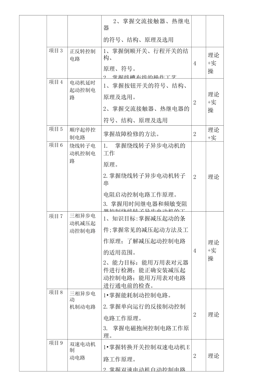 电气控制与PLC课程标准_第3页