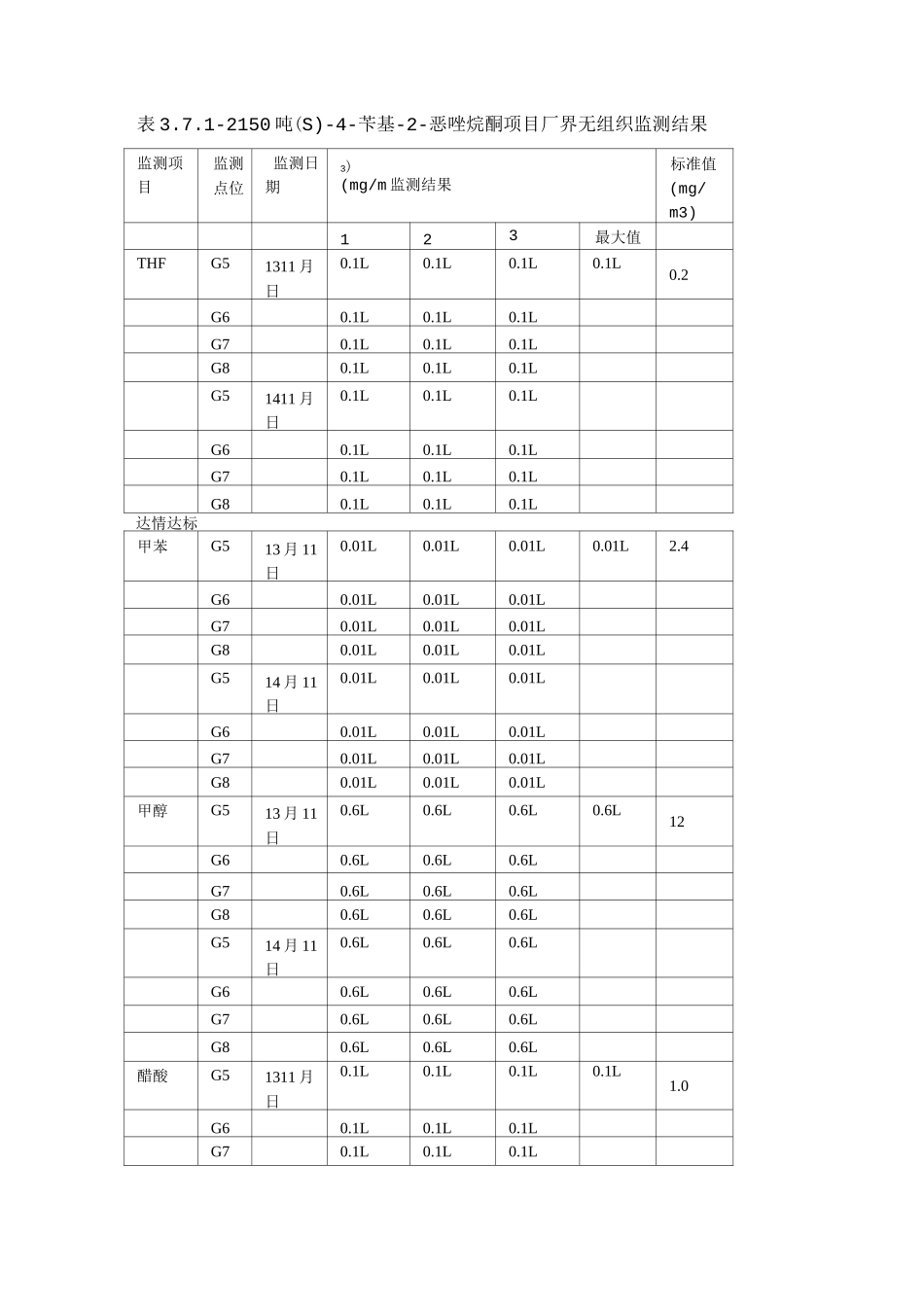 废气检测报告_第2页