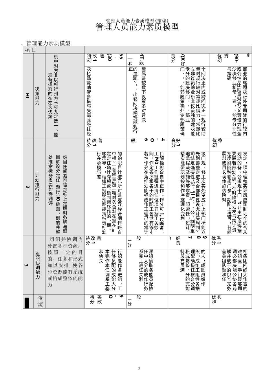 管理人员能力素质模型_第2页