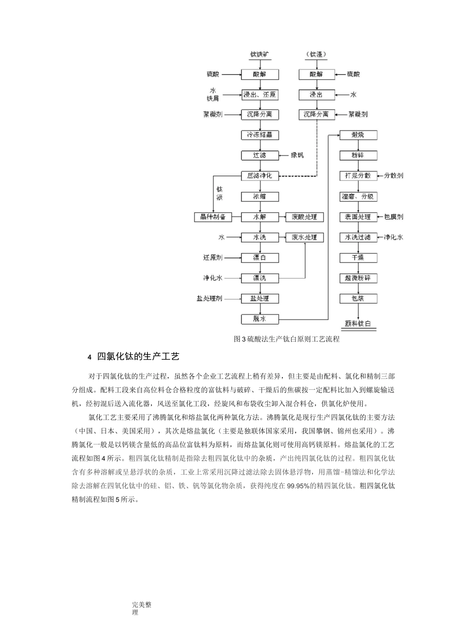 主要钛产品生产工艺流程图_第3页