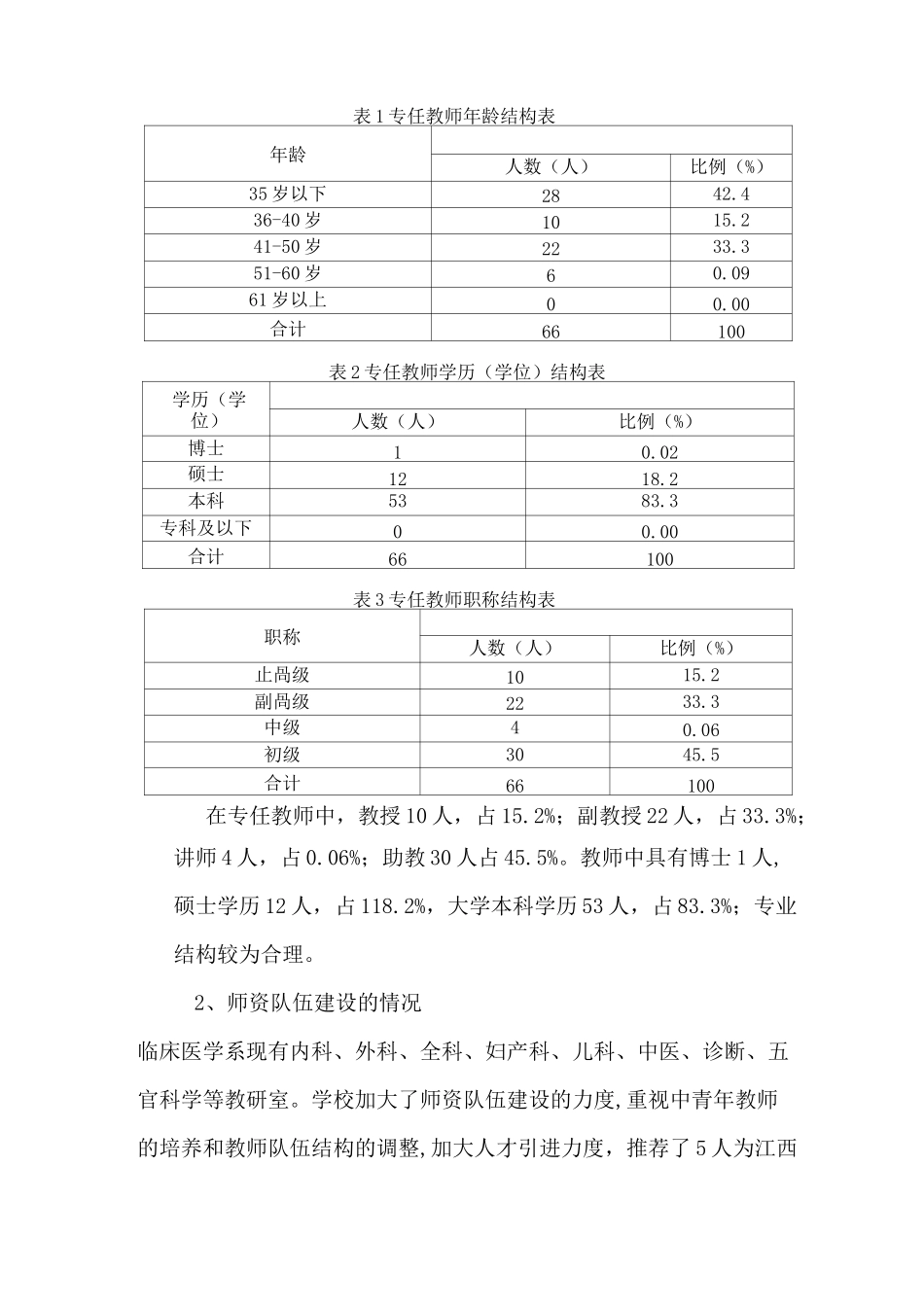 临床医学专业学科发展规划_第2页