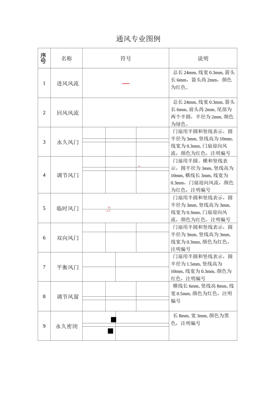 通风图纸图例_第1页