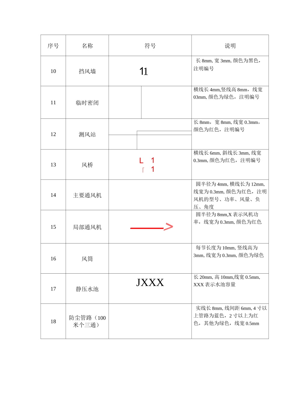 通风图纸图例_第2页