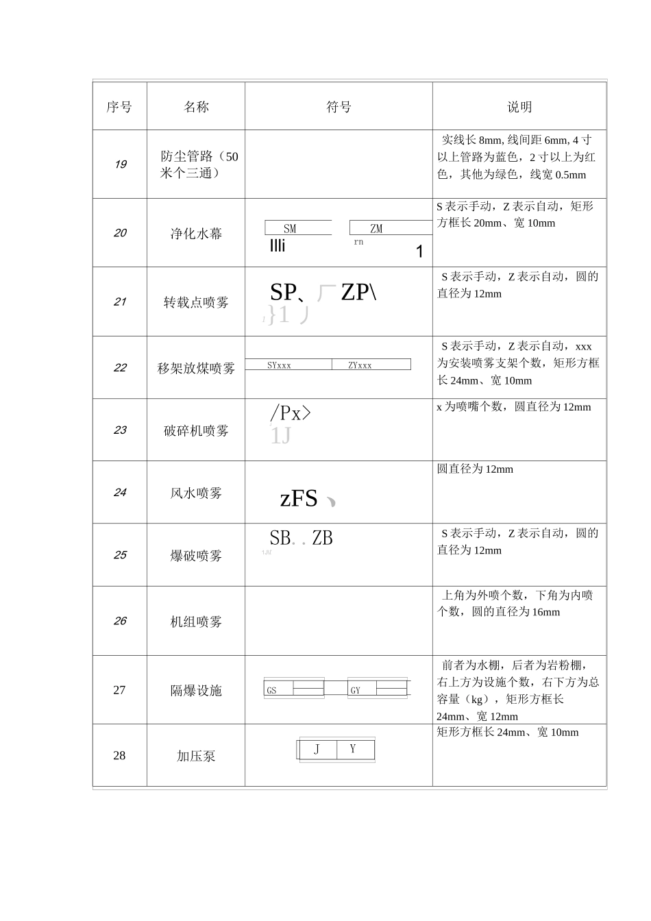 通风图纸图例_第3页
