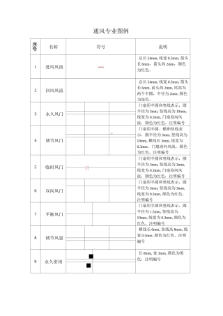 通风图纸图例