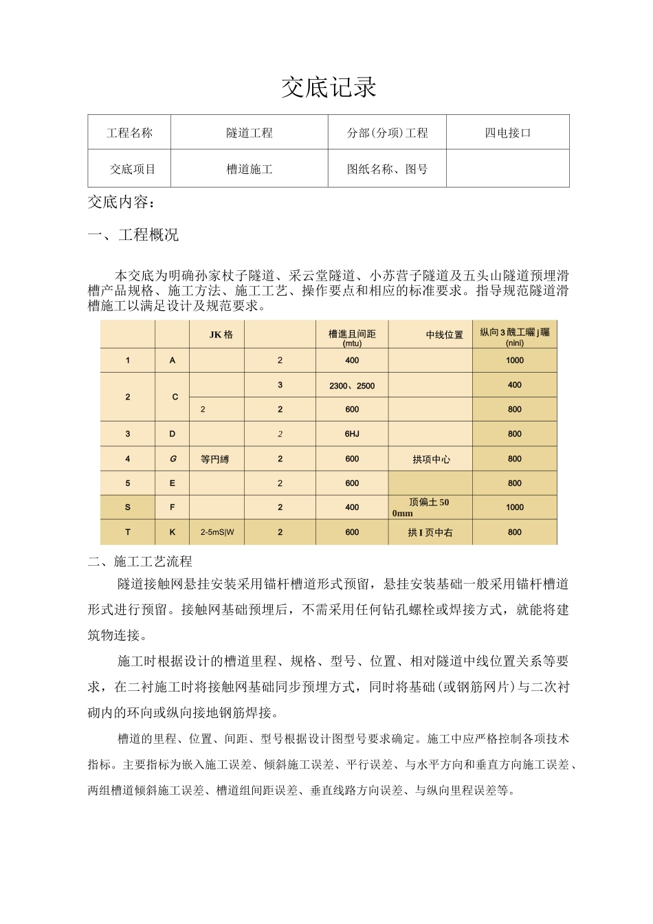 隧道槽道技术交底_第2页