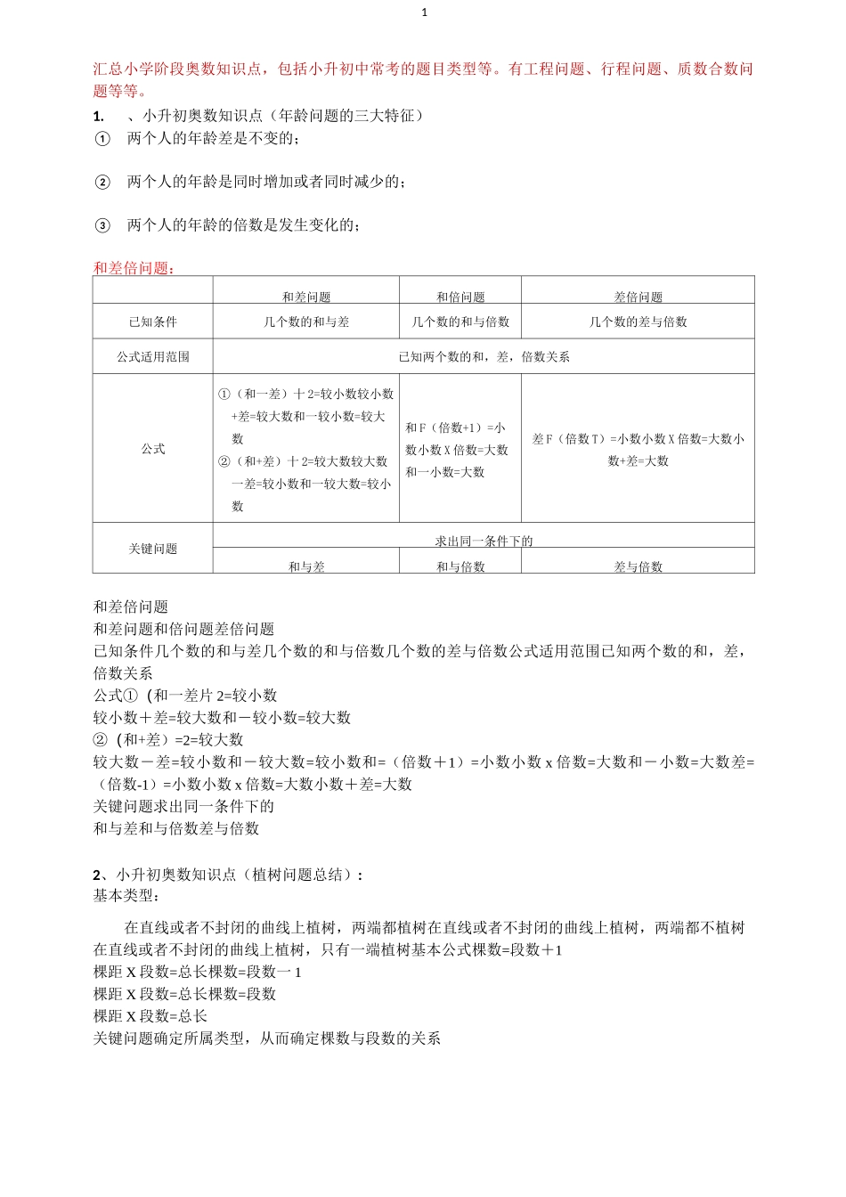 小升初奥数知识点整理_第1页