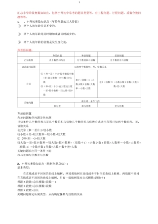 小升初奥数知识点整理