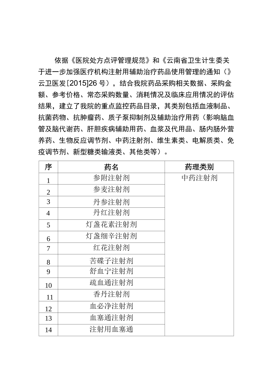 药品超常使用预警通报制度_第3页