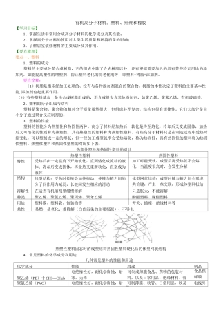 知识讲解_有机高分子材料：塑料、纤维和橡胶
