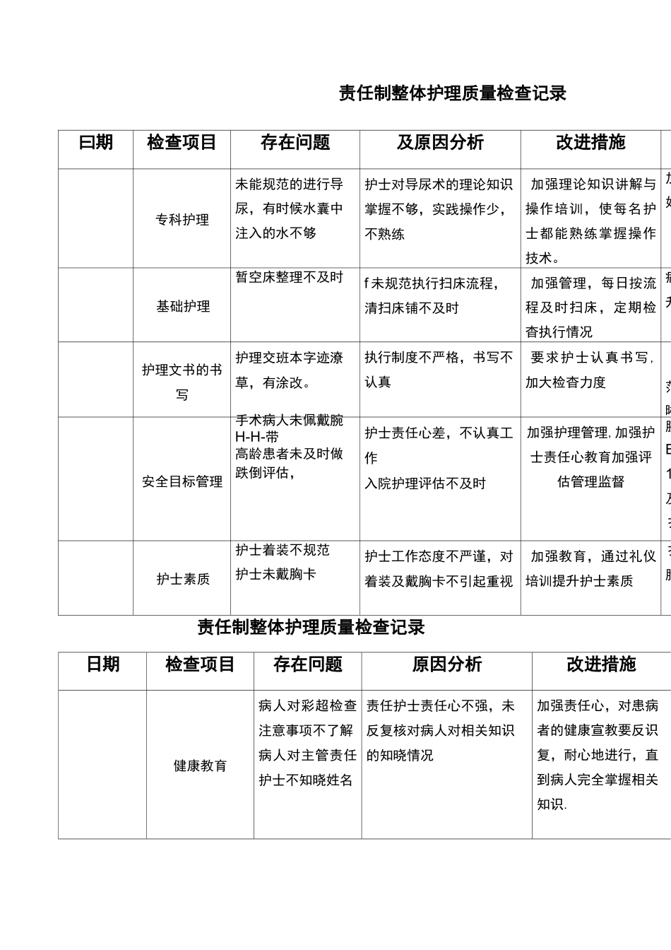 责任制整体护理质量检查记录_第2页