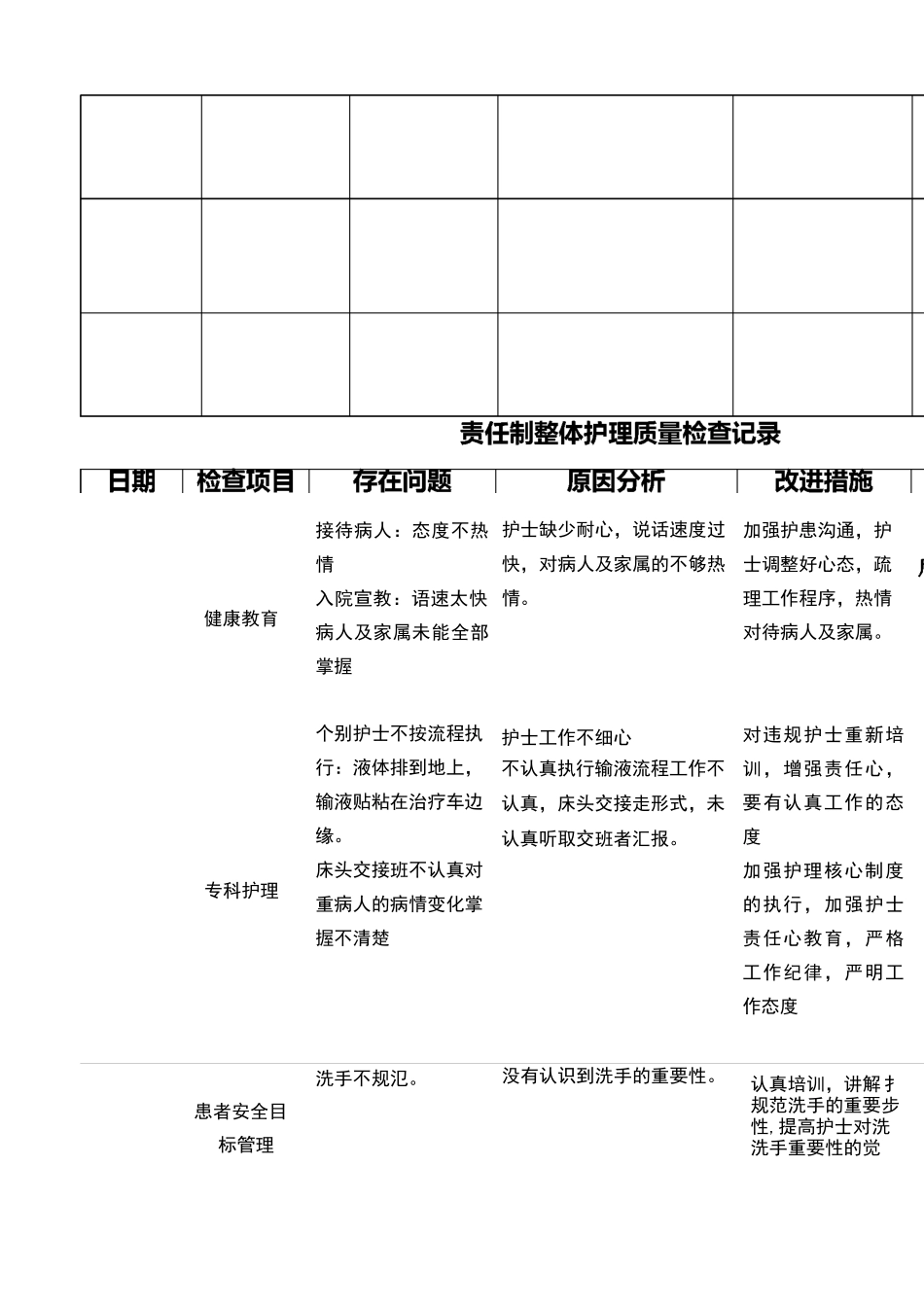 责任制整体护理质量检查记录_第3页