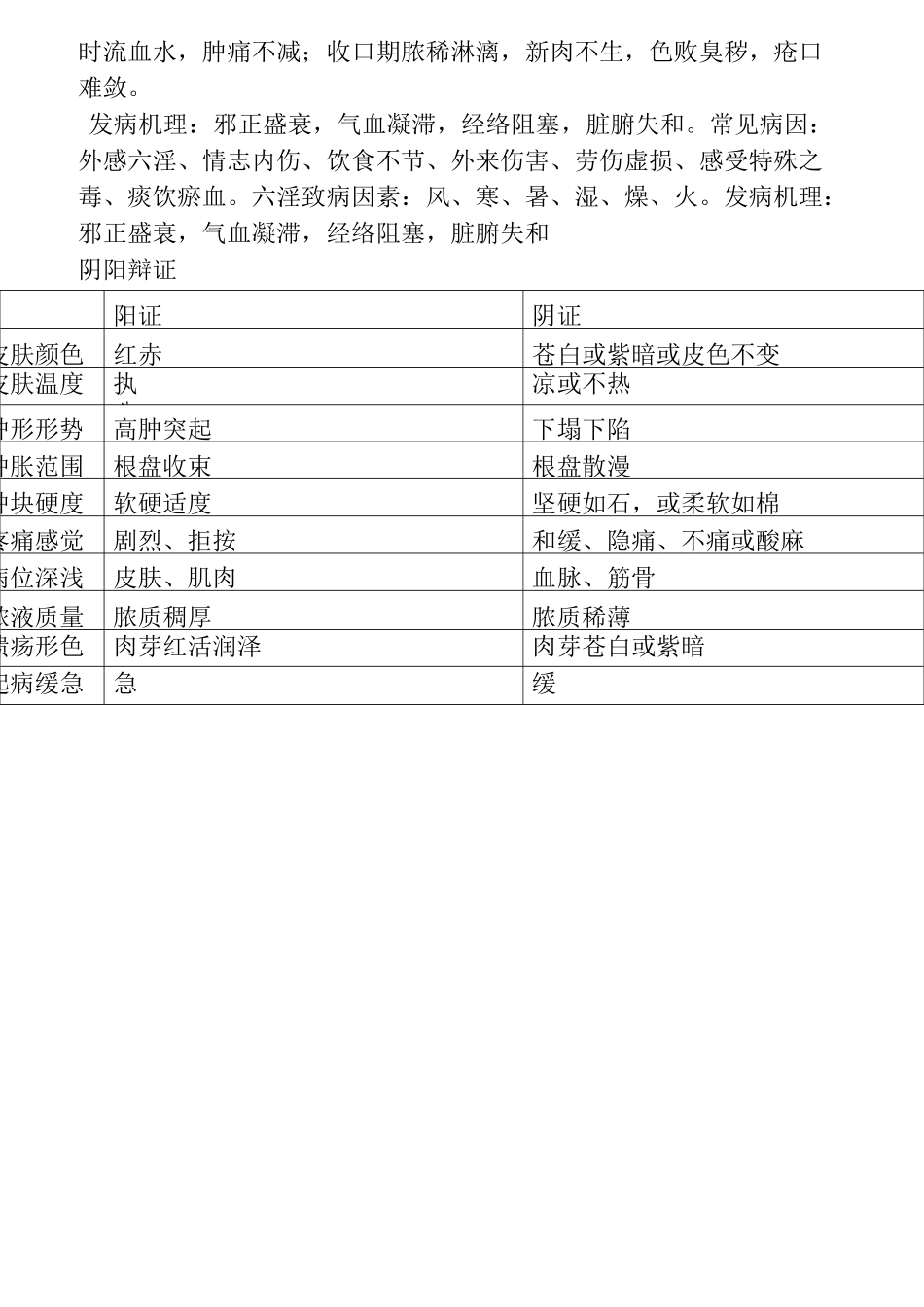 广中医中医外科学复习资料_第2页