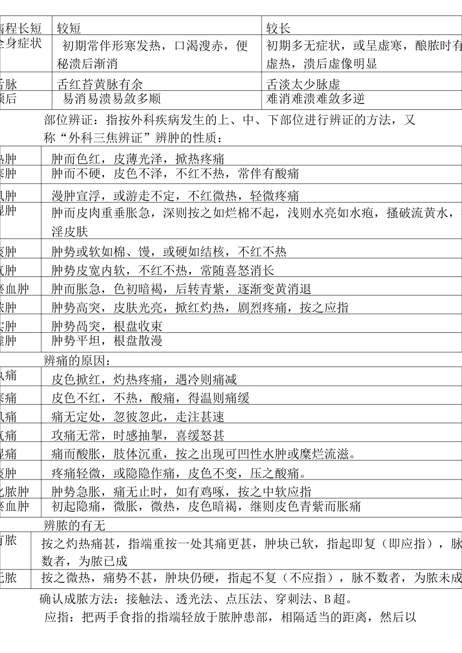 广中医中医外科学复习资料_第3页