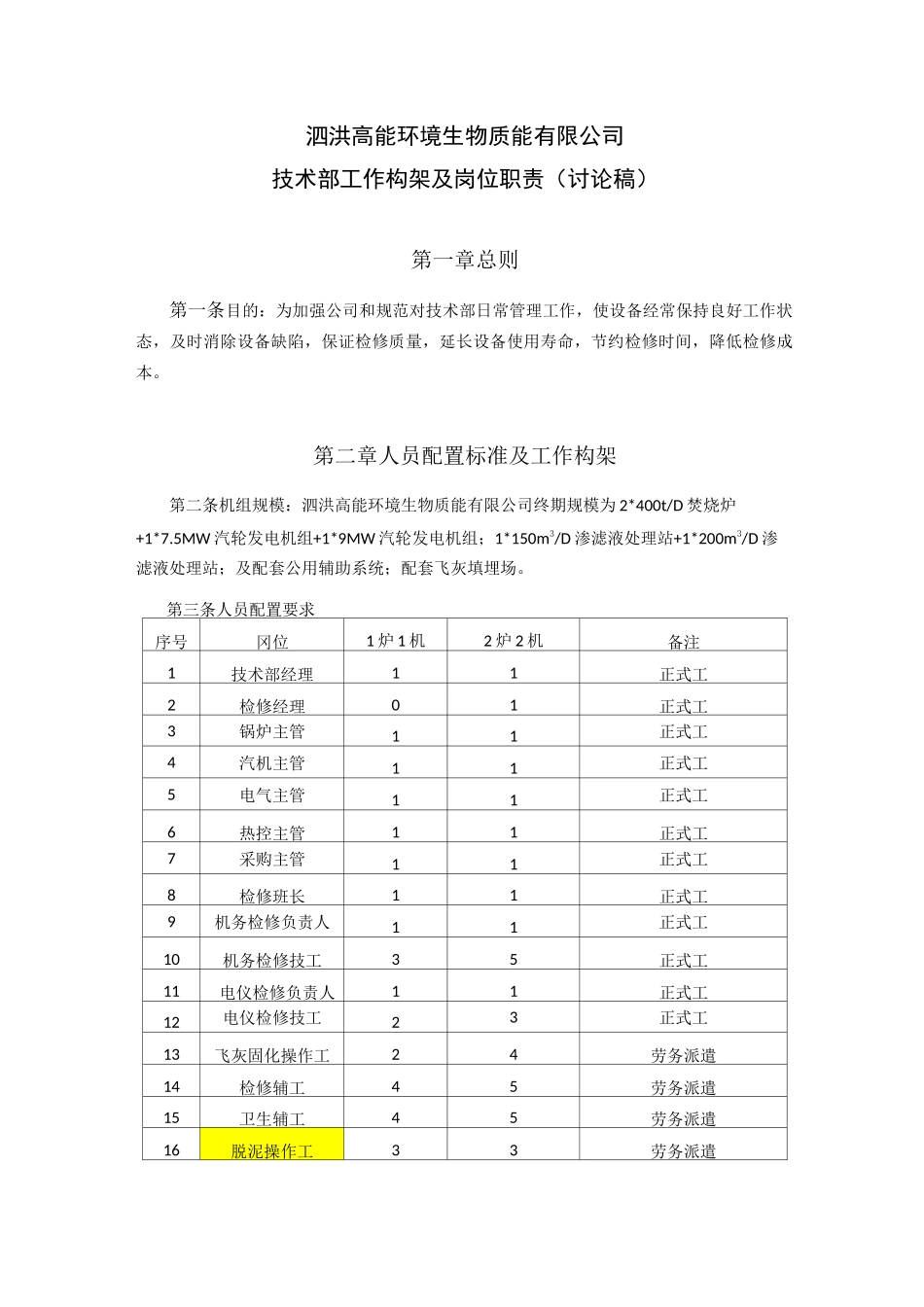 垃圾发电厂 技术部工作构架及岗位职责_第1页