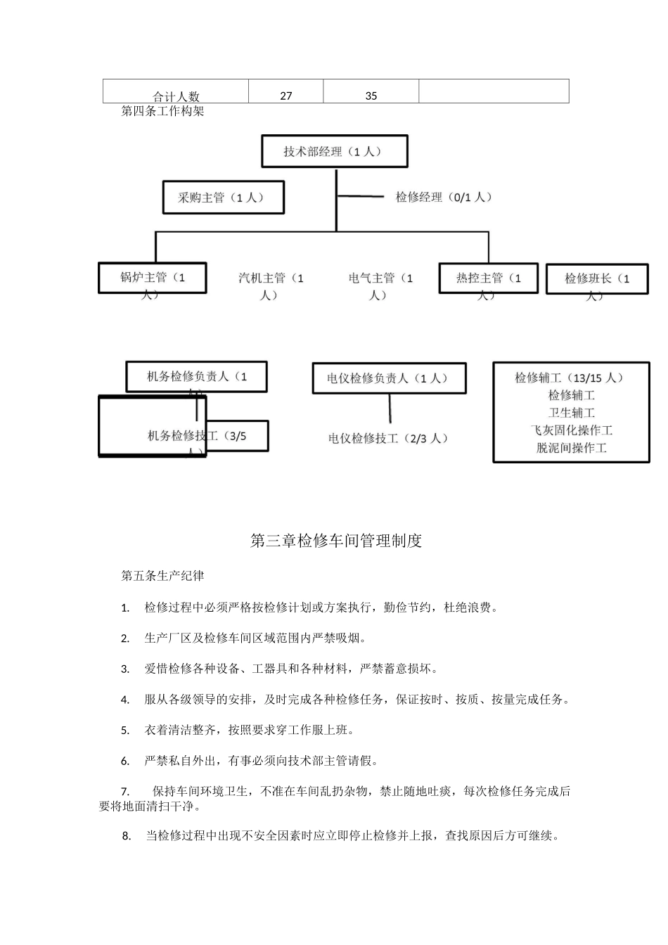 垃圾发电厂 技术部工作构架及岗位职责_第2页