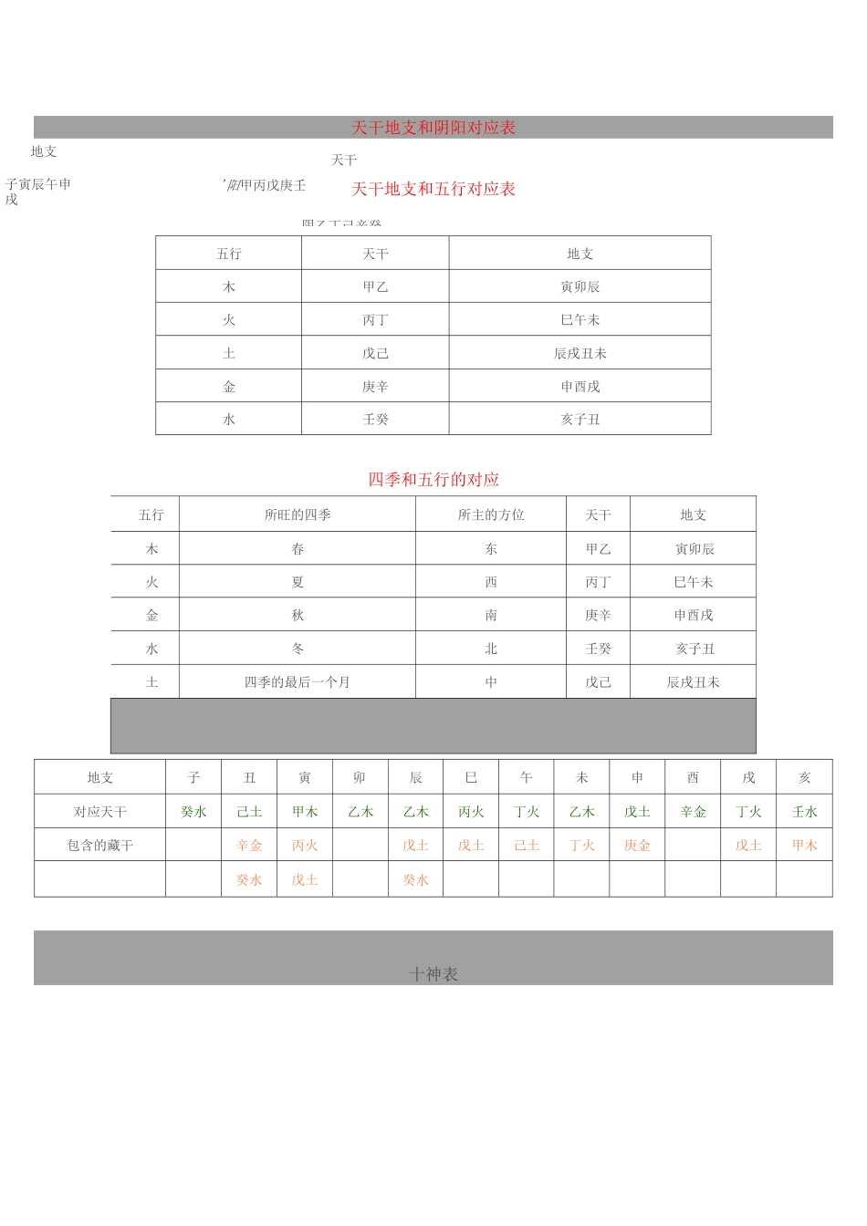 天干地支和阴阳对应表_第1页