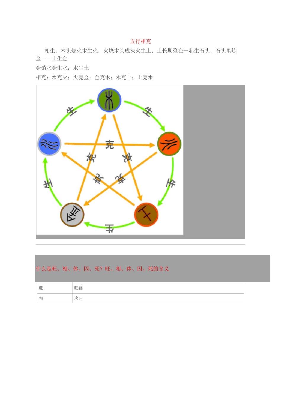 天干地支和阴阳对应表_第2页