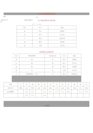 天干地支和阴阳对应表