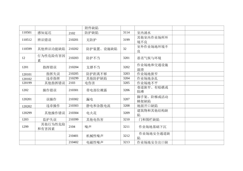 13861生产过程危险和有害因素分类与代码_第2页