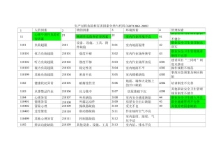 13861生产过程危险和有害因素分类与代码