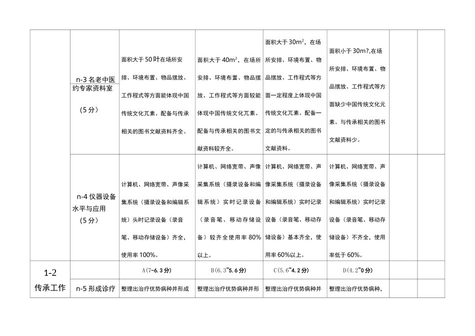 全国名老中医药专家传承工作室验收评分表_第2页