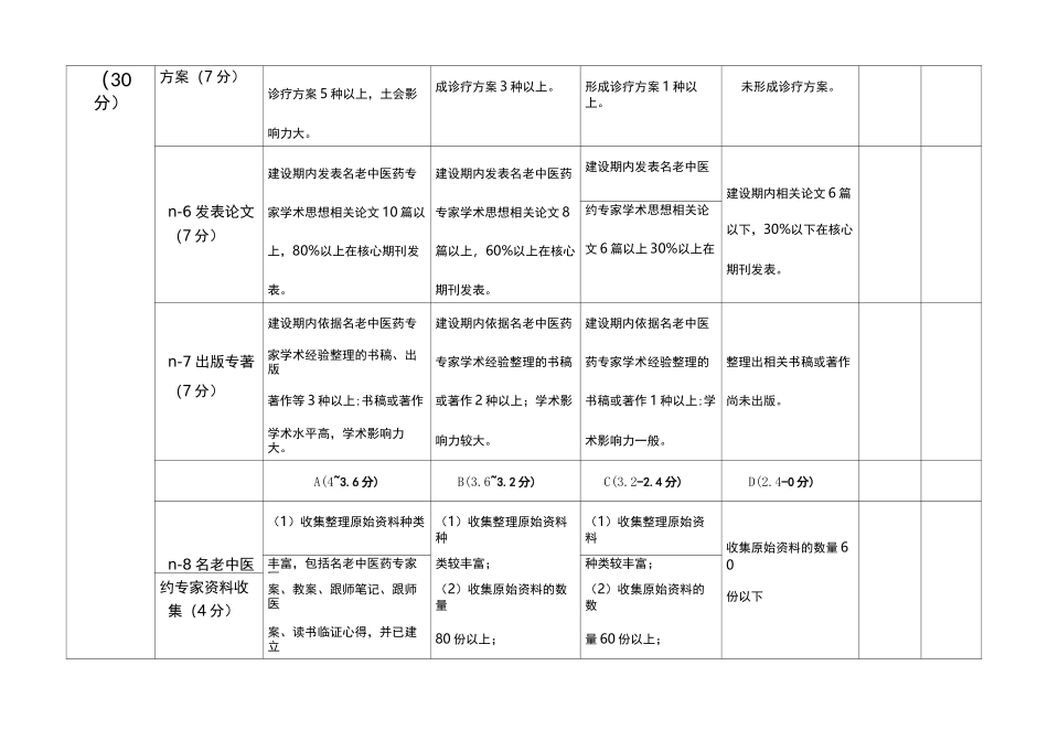 全国名老中医药专家传承工作室验收评分表_第3页