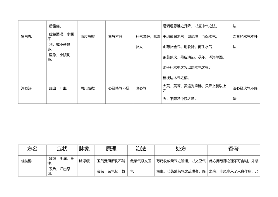 圆运动的古中医学_第2页