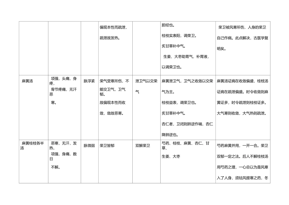 圆运动的古中医学_第3页