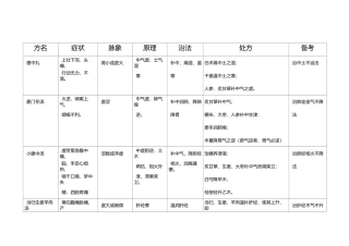 圆运动的古中医学