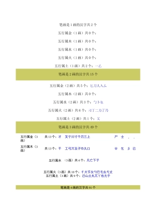 康熙字典繁体字笔画五行