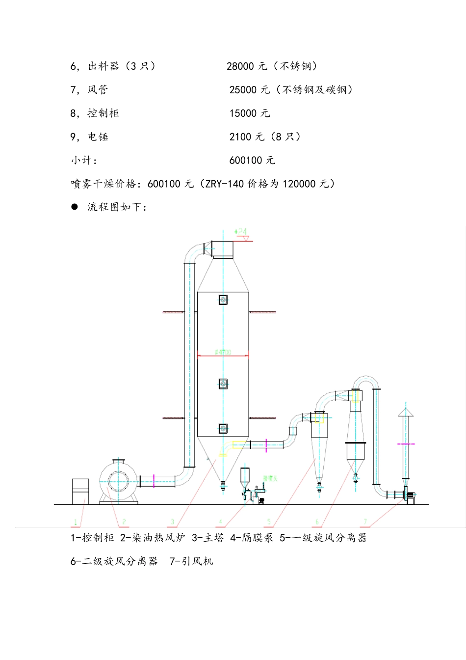 甲基纤维素压力喷雾干燥方案_第2页