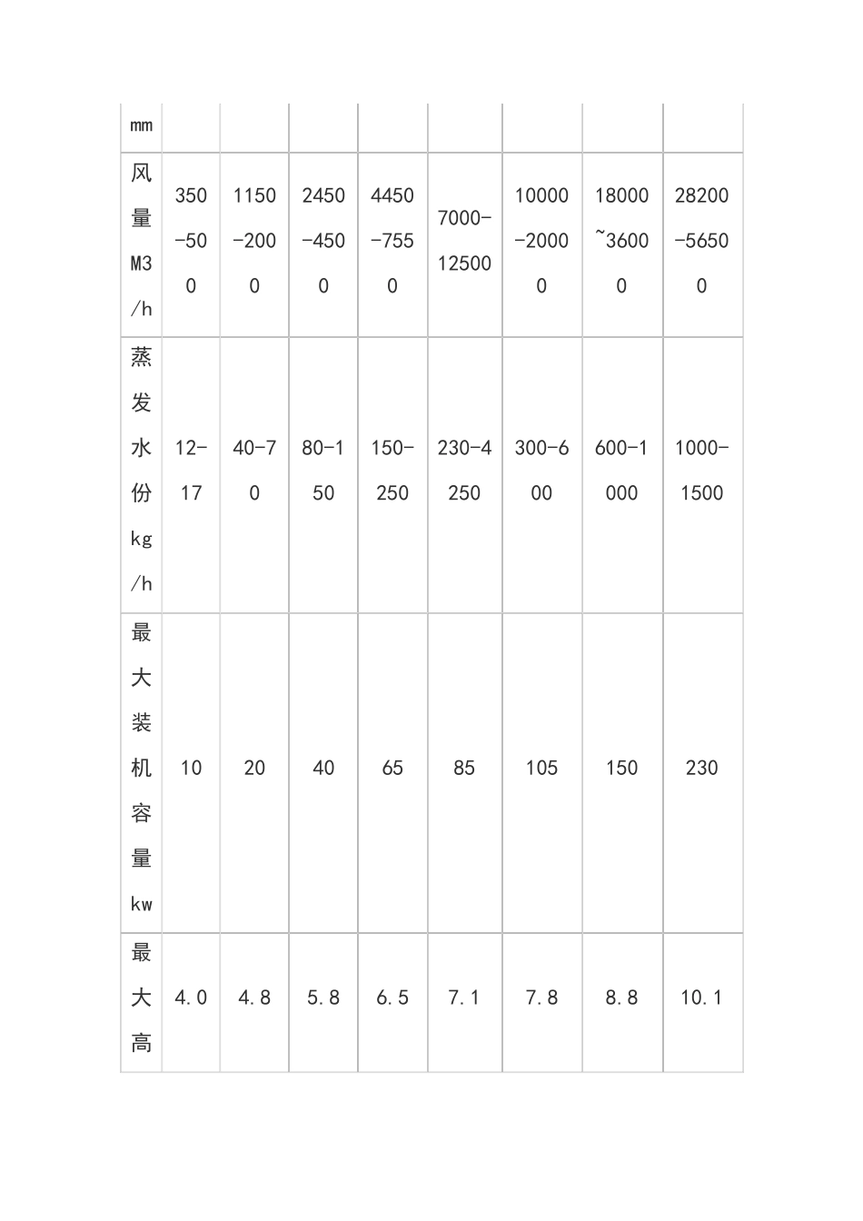 碳酸锂专用干燥机_第3页